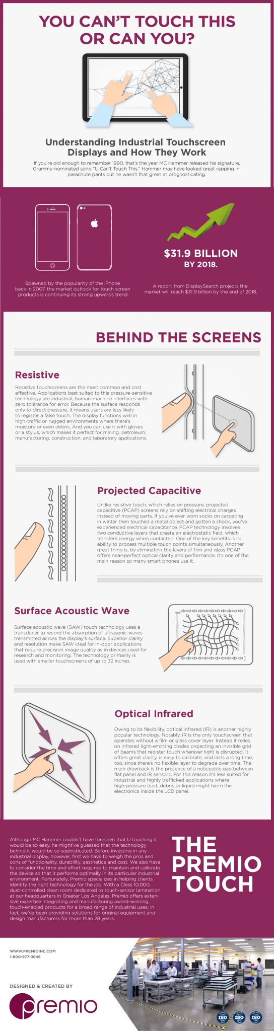 How Does Touch Screen Technology Work Premio Inc