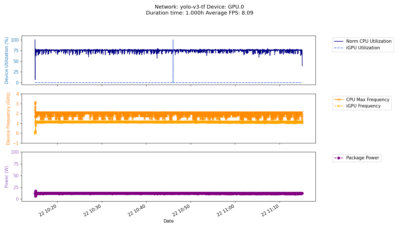 GPU Freq Performance Test Result
