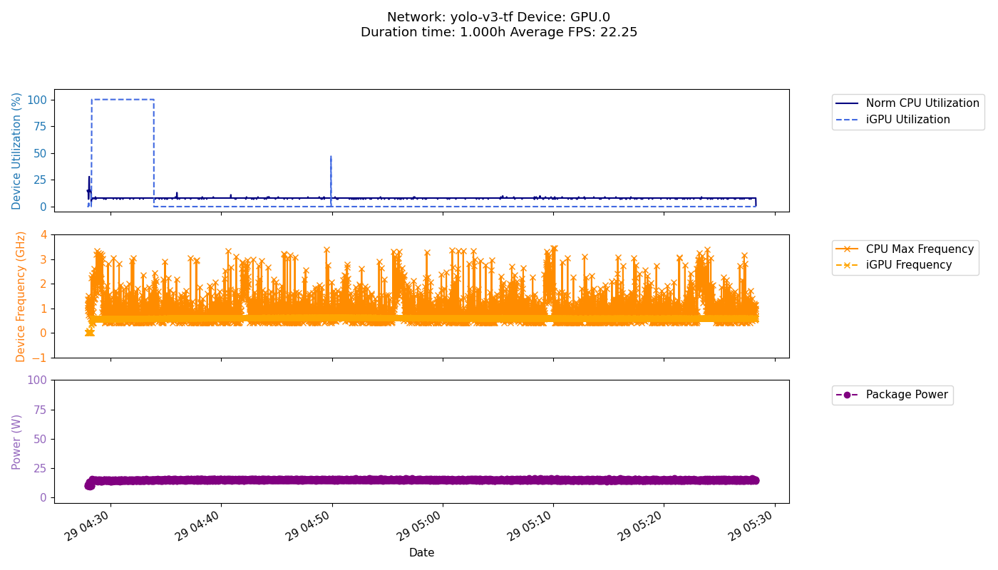 GPU Freq Performance Test Result