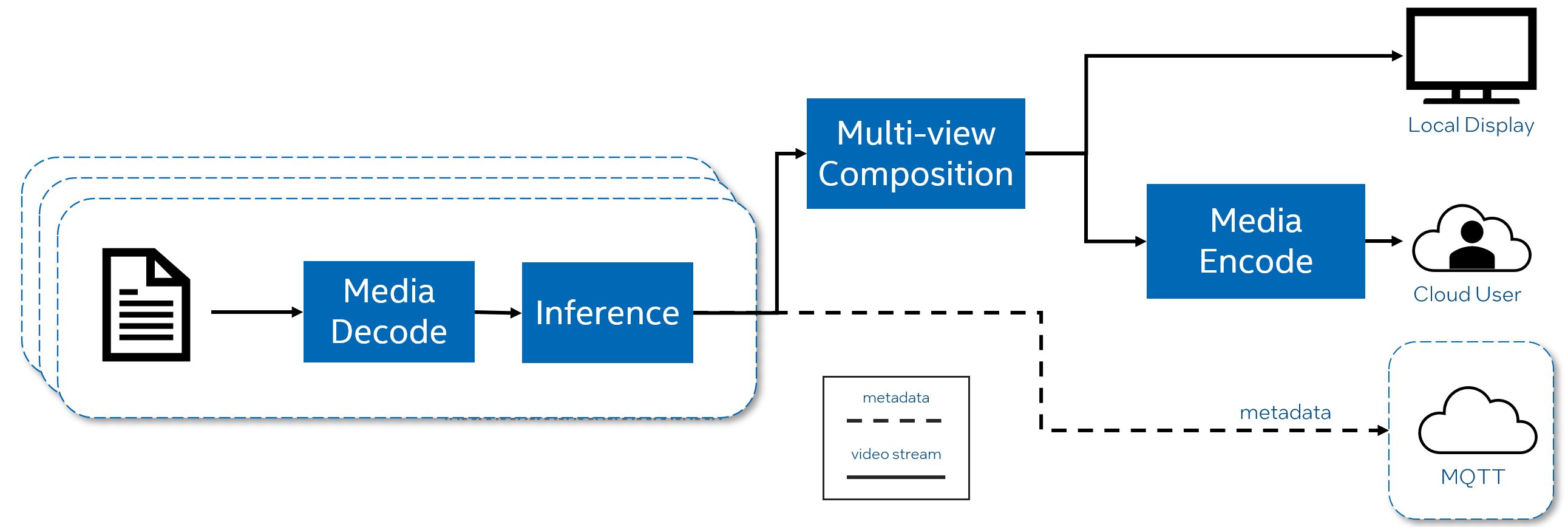 Headed Visual AI Proxy Pipeline Benchmark Test Introduction