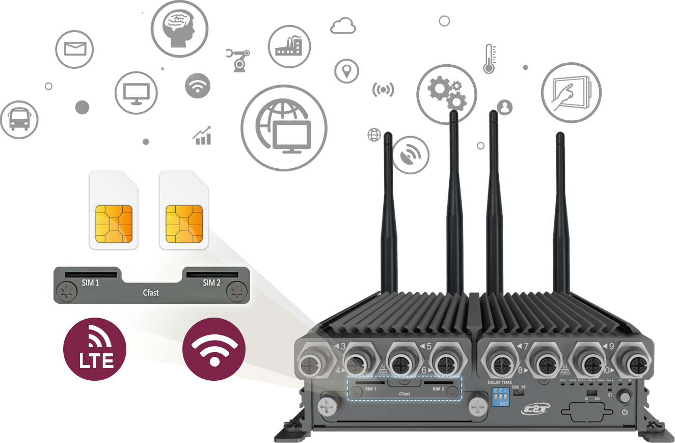 RCO-3200 Internet Connectivity