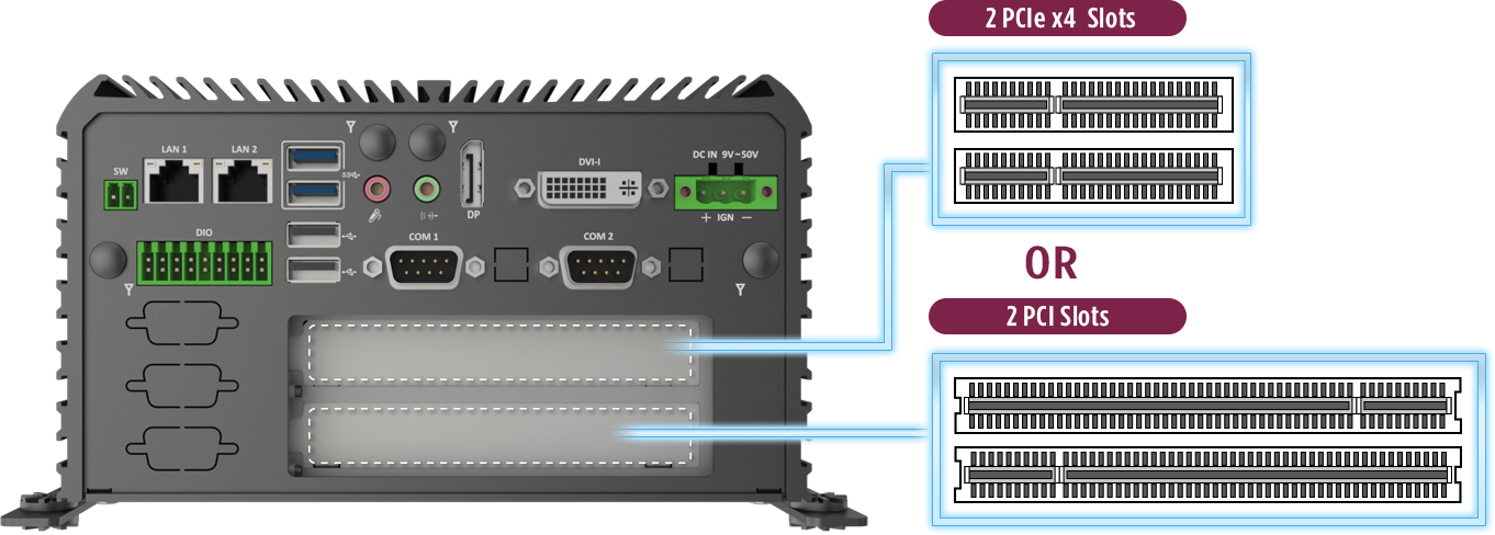RCO-3200 PCI and PCIe Expansion Slot